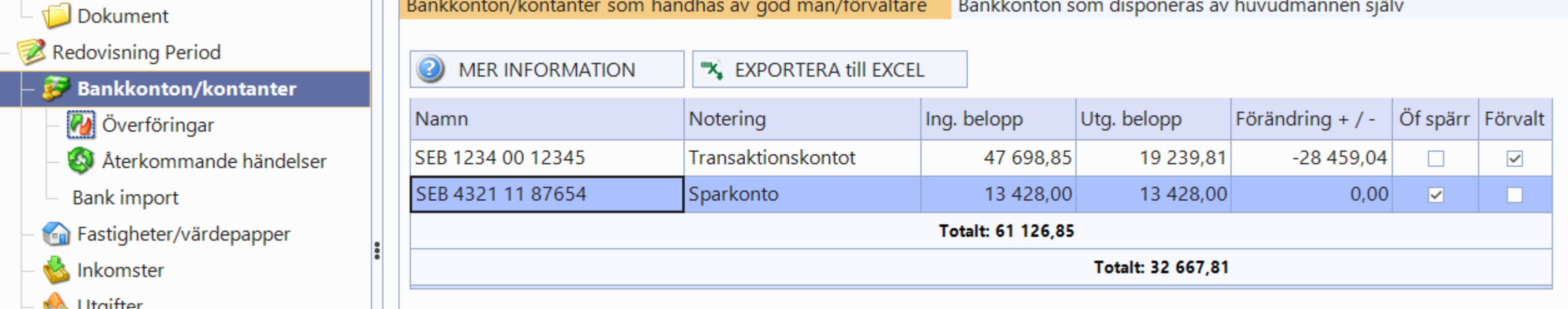 tabell bankmedel